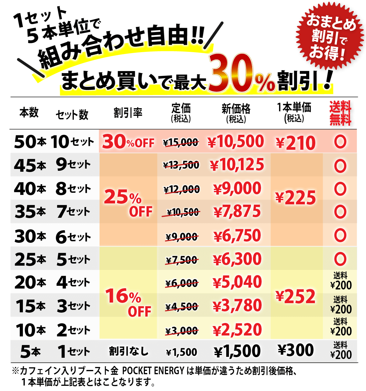 組み合わせ自由！まとめ買いで最大30%割引